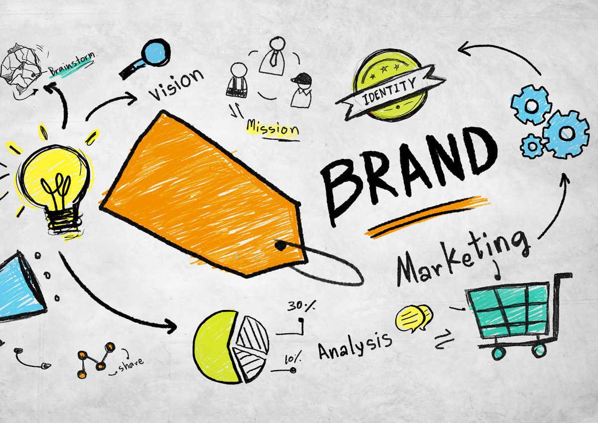 What Is Branding And Why It Is Necessary For Your Business